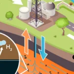 'Less than $1/kg' | 'Rocks-to-hydrogen' start-up raises $13m to develop first wells