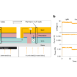 Redirecting current solves a shadowy problem faced by perovskite solar cells