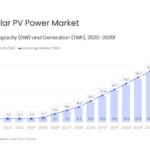 Egypt solar PV capacity to reach 34.3 GW by 2035, forecasts GlobalData