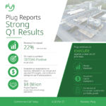 Key Takeaways from Plug Power’s First Quarter 2026 Earnings Call