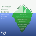 The Hidden Costs of Batteries: Why Purchase Price Is Only Part of the Equation